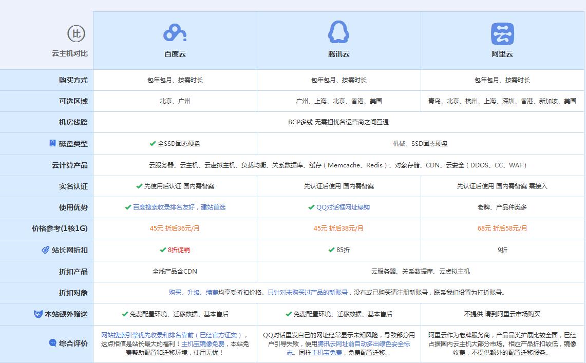 禹会云主机代理对比.jpg
